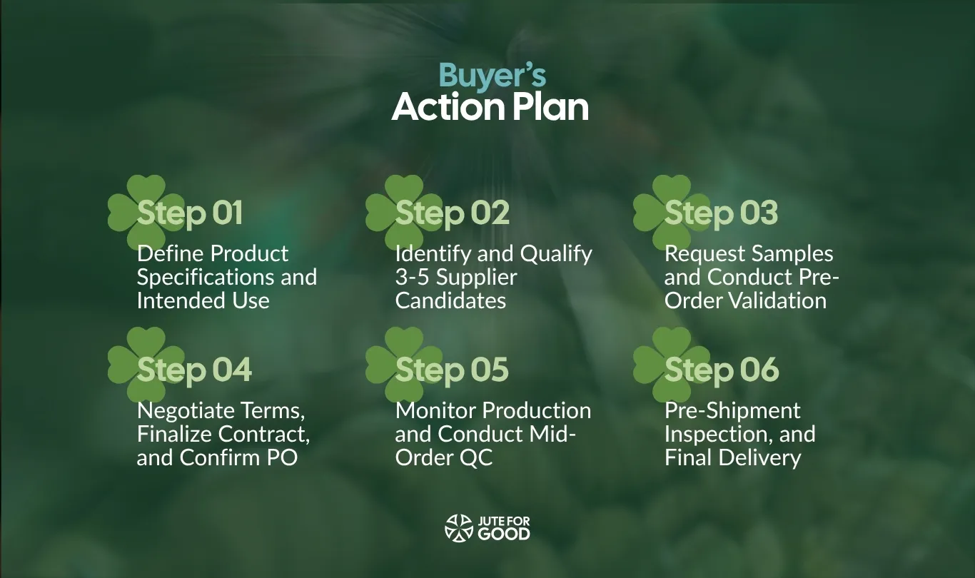 buyer action plan 