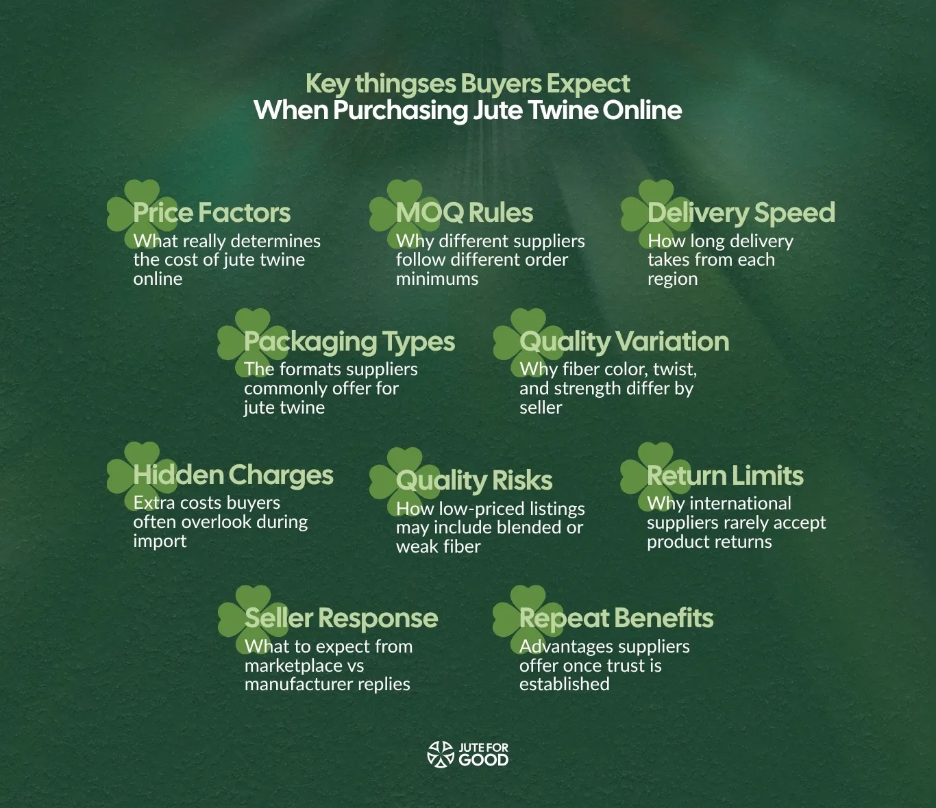 Buyer expectation checklink